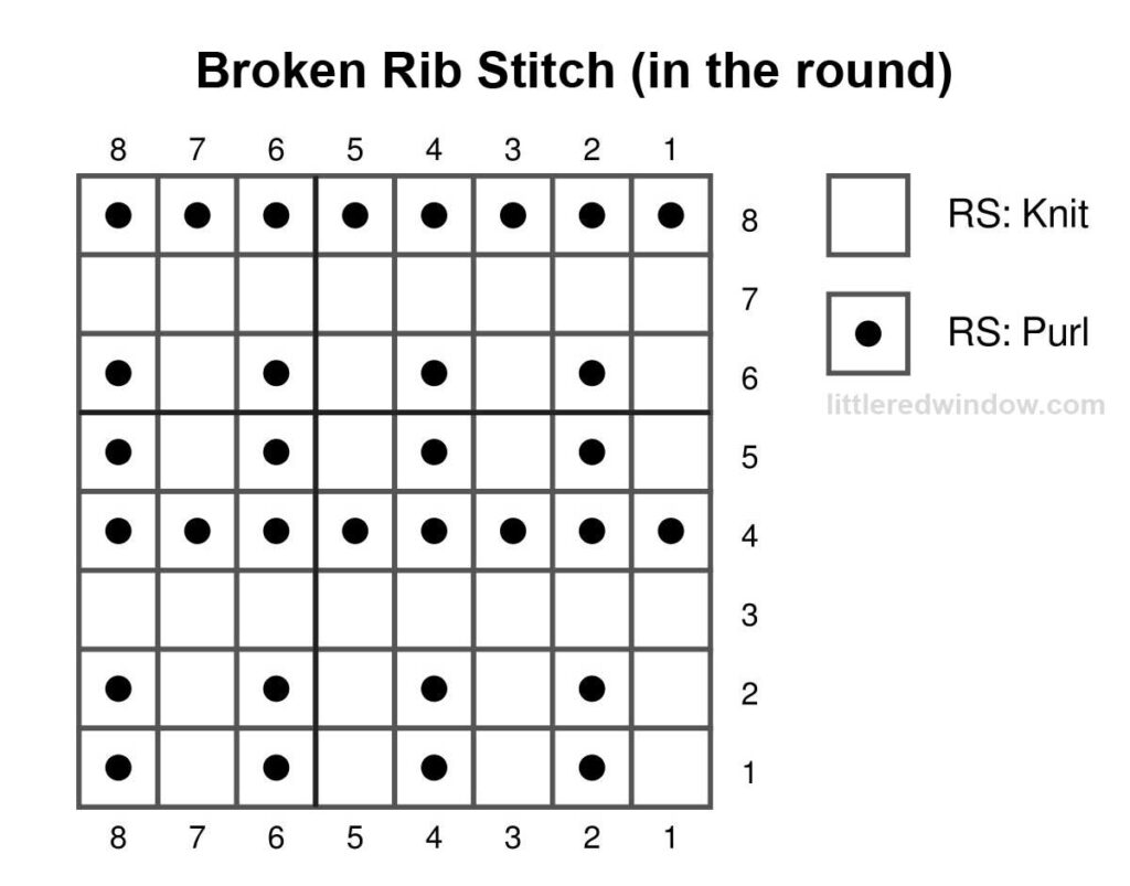 black and white knitting chart showing how to knit broken rib stitch in the round 8 stitches wide and 8 stitches tall