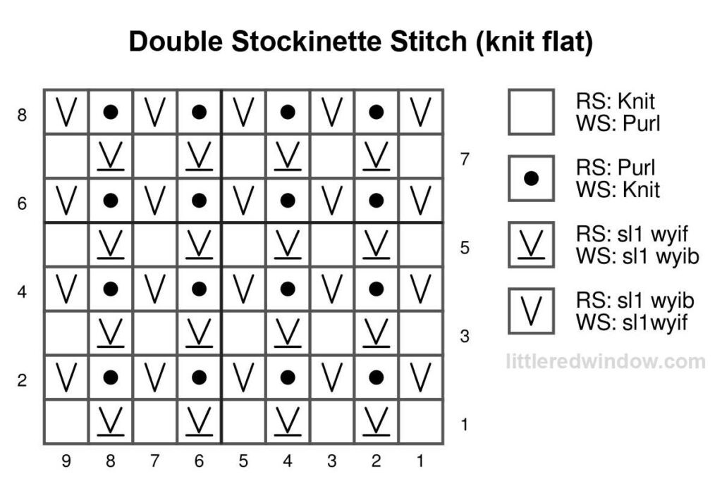 black and white knitting chart showing how to knit double stockinette stitch flat 9 stitches wide and 8 stitches tall