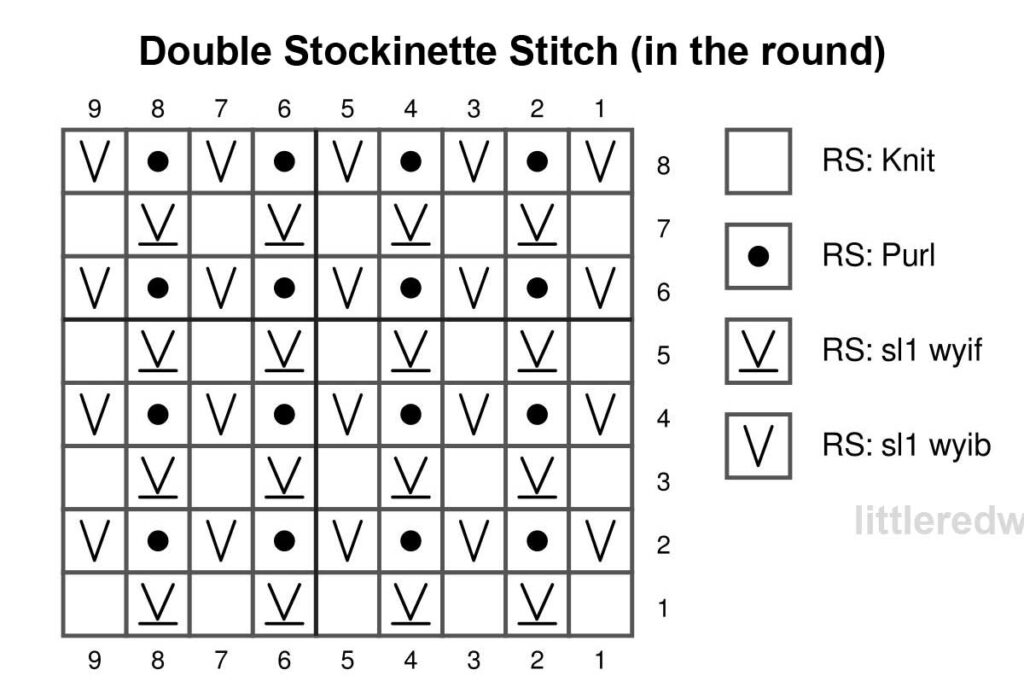 black and white knitting chart showing how to knit double stockinette stitch in the round 8 stitches wide and 8 stitches tall